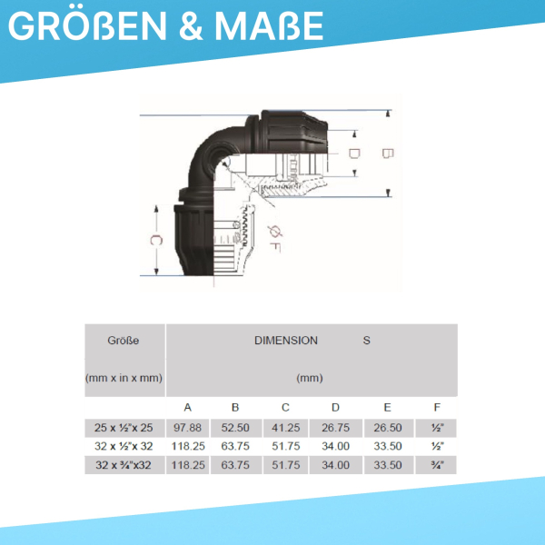 Technische Darstellung einer PP-Klemmkupplung in Frontansicht. Die Skizze zeigt die relevanten Maße der Kupplung, darunter Länge, Höhe sowie Innen- und Außendurchmesser der Verschraubung. Die einzelnen Maße sind mit Pfeilstrichen und zugeordneten Buchstab